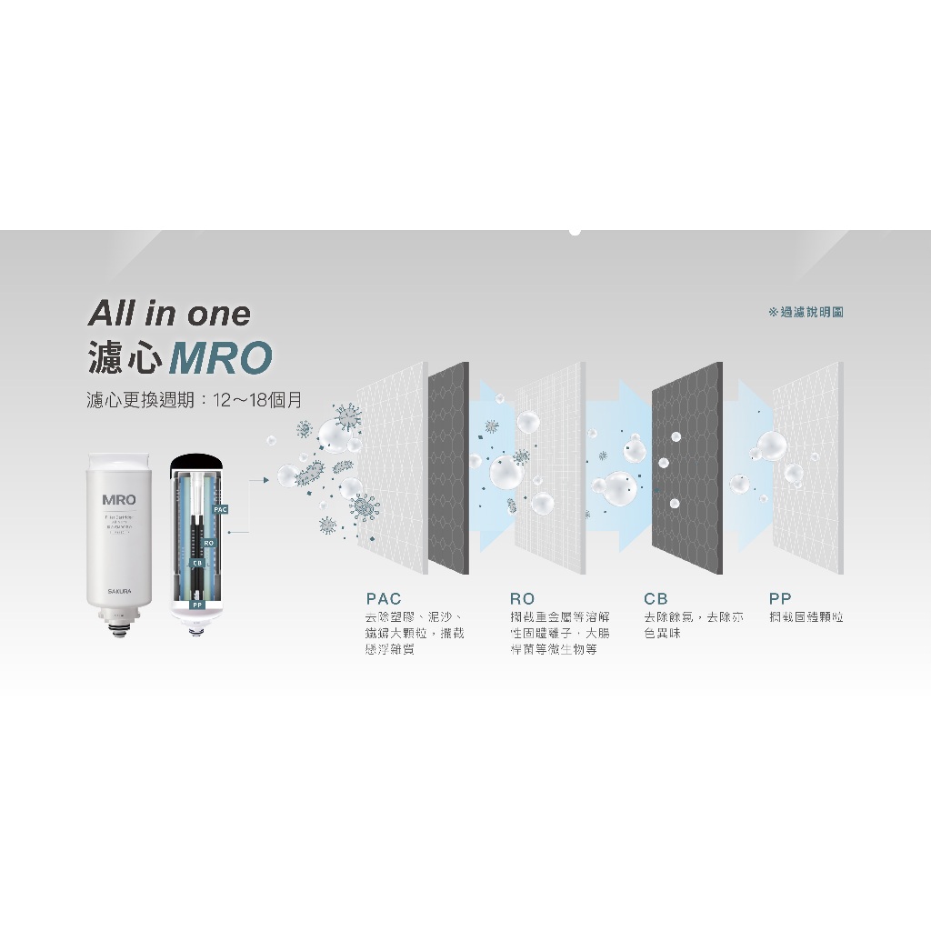 【麗水生活】SAKURA 櫻花 雙溫RO淨熱飲水機 P5530W 桌上型 雙溫觸控式飲水機｜RO淨飲一體, , large