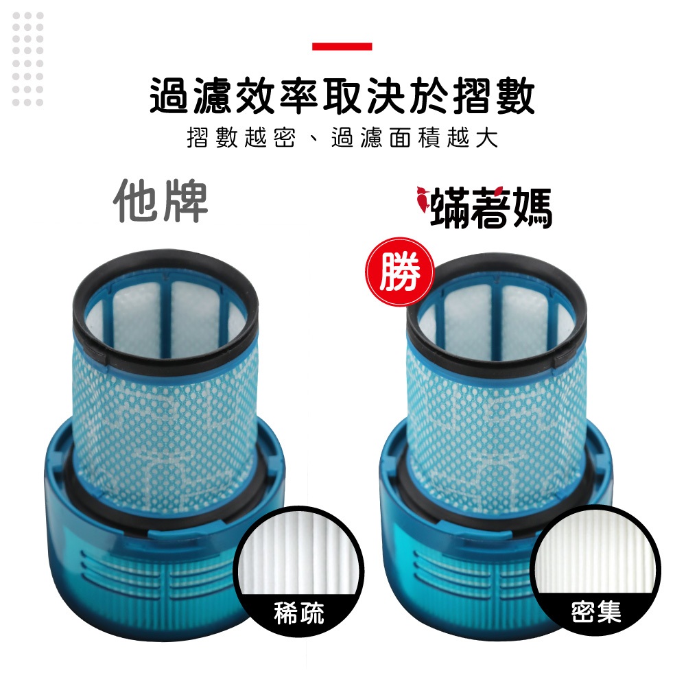 蟎著媽 適用 Dyson 戴森 V12 V12s SV20 SV30 SV34 SV35 SV44 SV46 SV49 吸塵器 濾網, , large