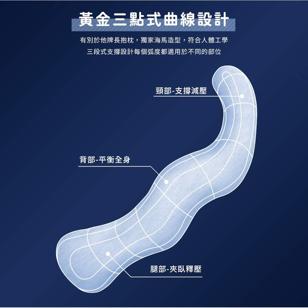 【日本旭川】AIRFit氧活力側睡枕+側睡枕專用枕套, , large