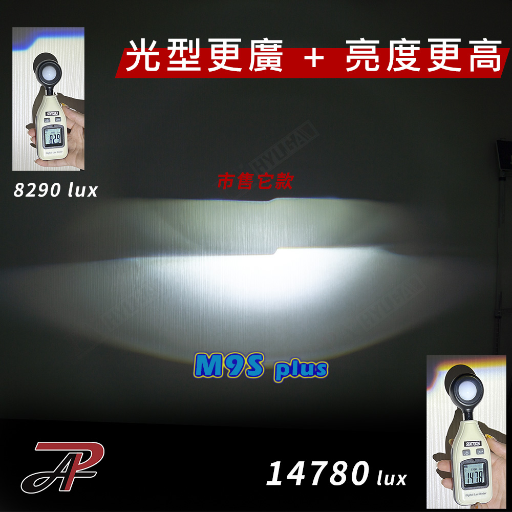 [PA LED] M9S PLUS  H4 Projector Lens LED Headlight BulbWhite, 白光, large