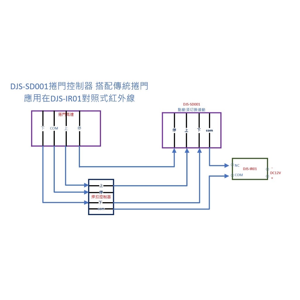 昌運監視器 DJS-IR01 對照式紅外線偵測器 防潮防水 偵測範圍可達15M 鐵捲門防壓專用, , large