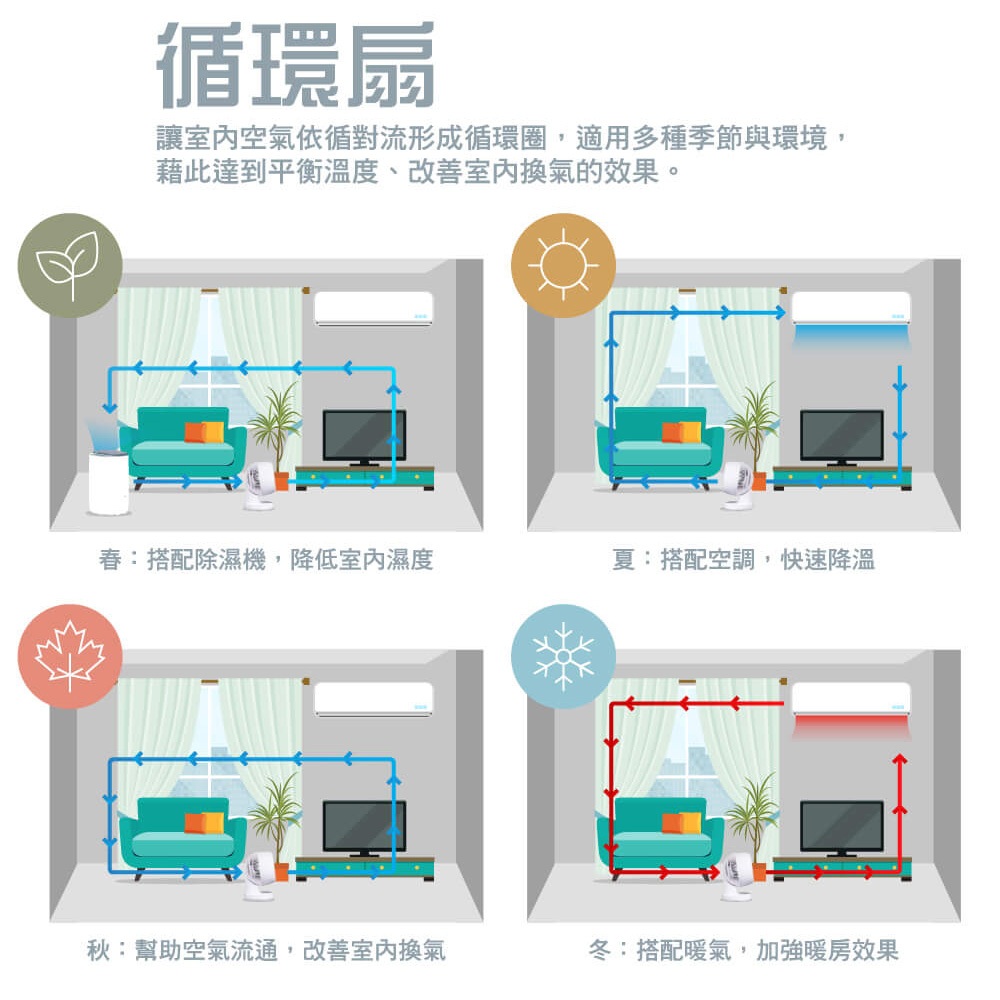 HERAN 禾聯 9吋 3D擺頭 奈米銀抑菌 快拆式循環扇 HAF-09CS31A, , large