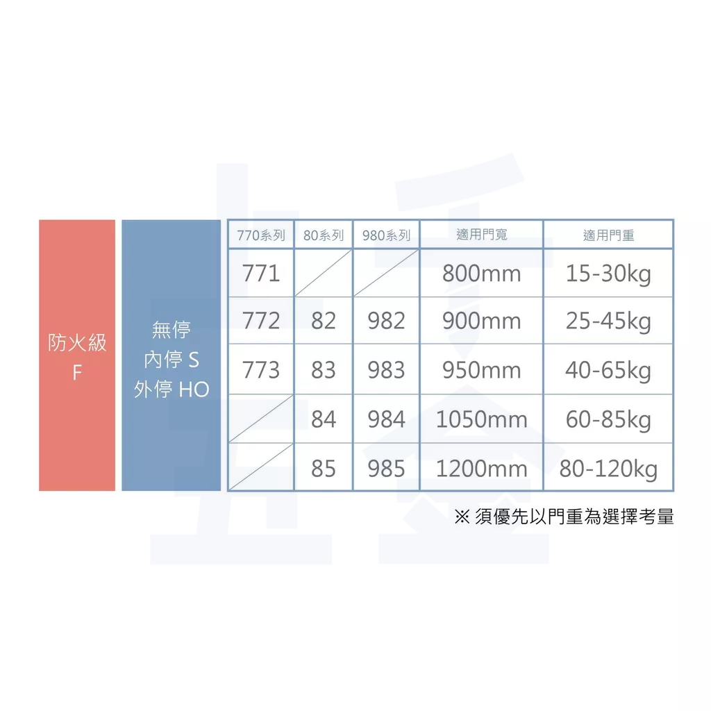 門弓器 加安牌 HO771 台灣製 門弓器 自動關門器外停 門開180度(可自行調整) 適用門重15~30kg, , large