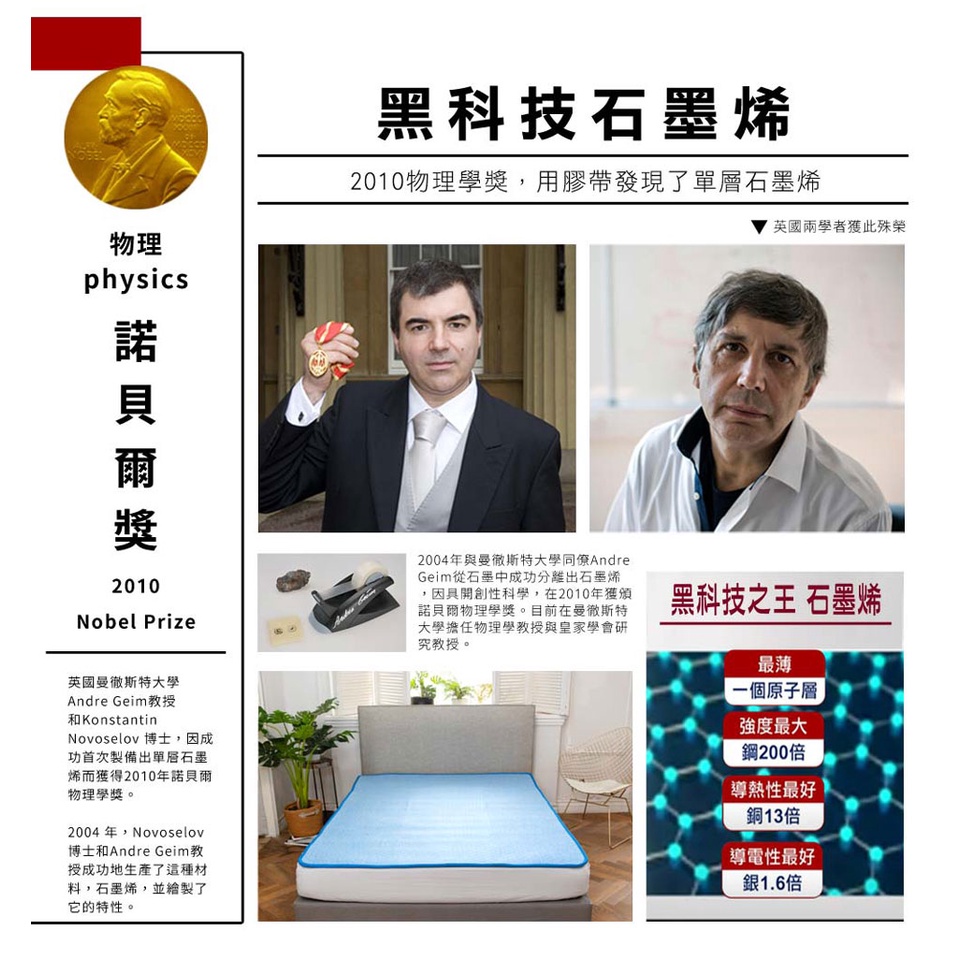 【日本旭川】生命磁能量激凍涼感床墊 伊正推薦 1.2cm 涼墊 涼蓆 石墨烯 6D透氣循環 AIRFit氧活力, , large
