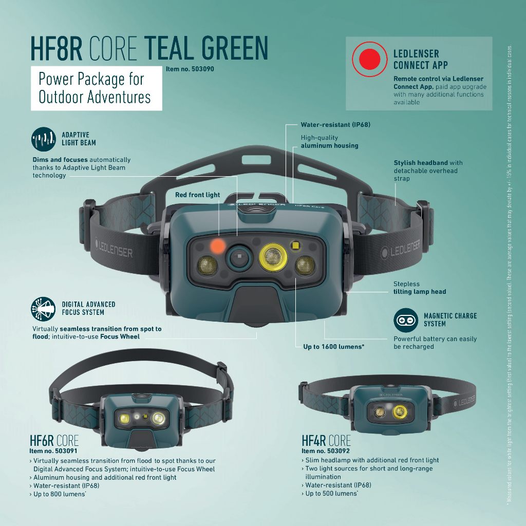 【德國Ledlenser】HF4R Core 充電式頭燈湖水綠配色限量版, , large