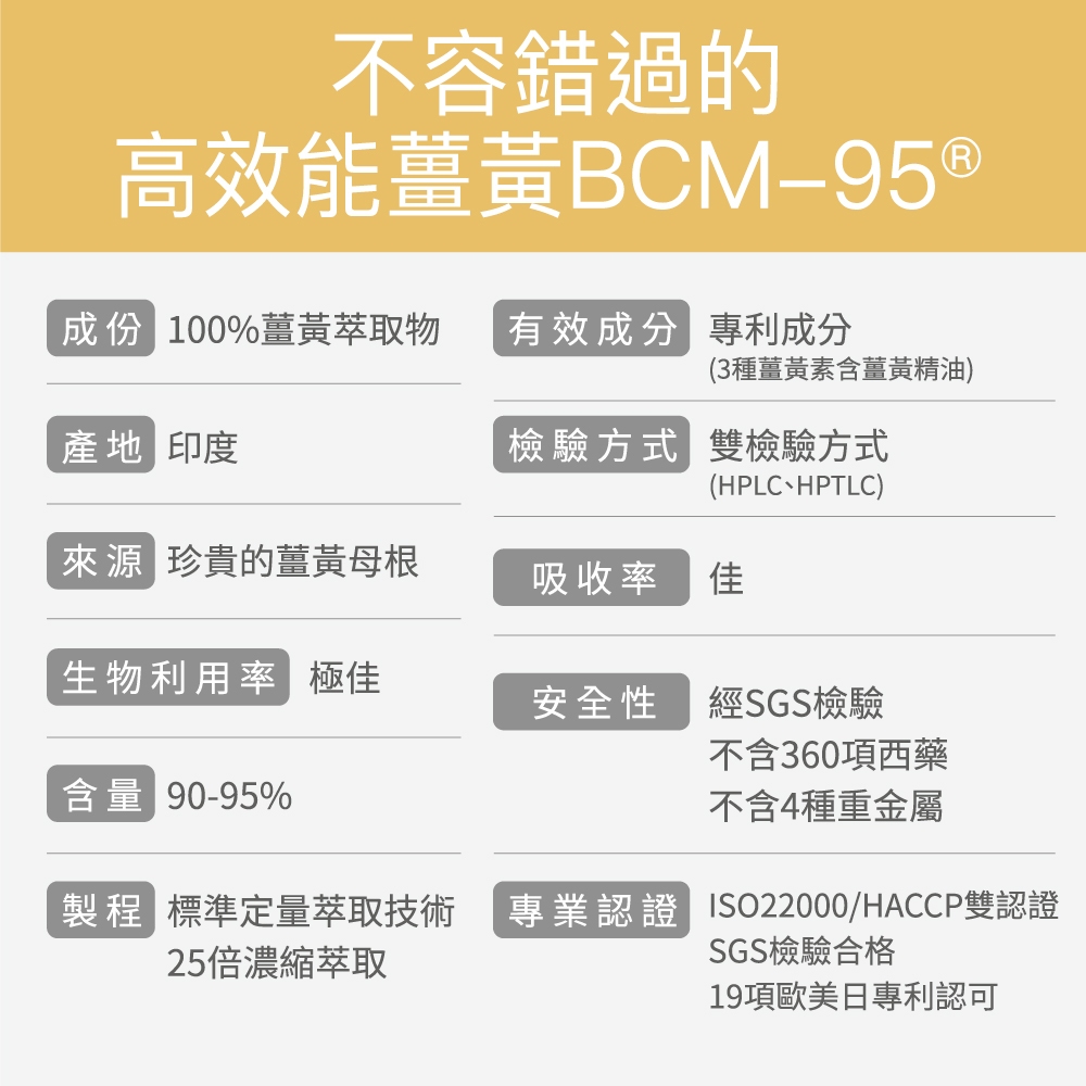 【FJ豐傑生醫】高效能薑黃BCM-95(30顆/盒)-超越一般薑黃， 95%效性成分。滋補強身x病後補養x降火氣, , large