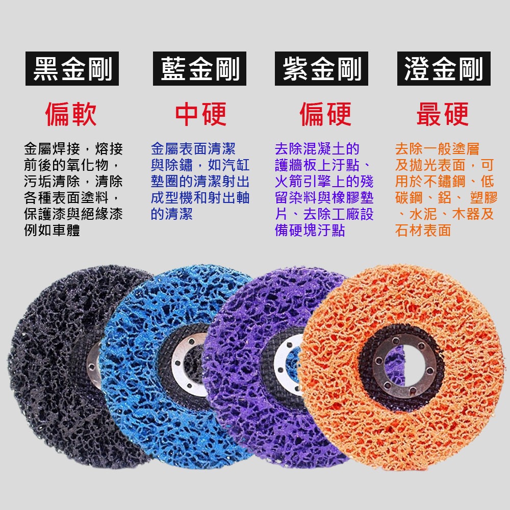 Angle grinder/accessories/diamond grinding disc 5 inch 125mm black hole 22mm, , large