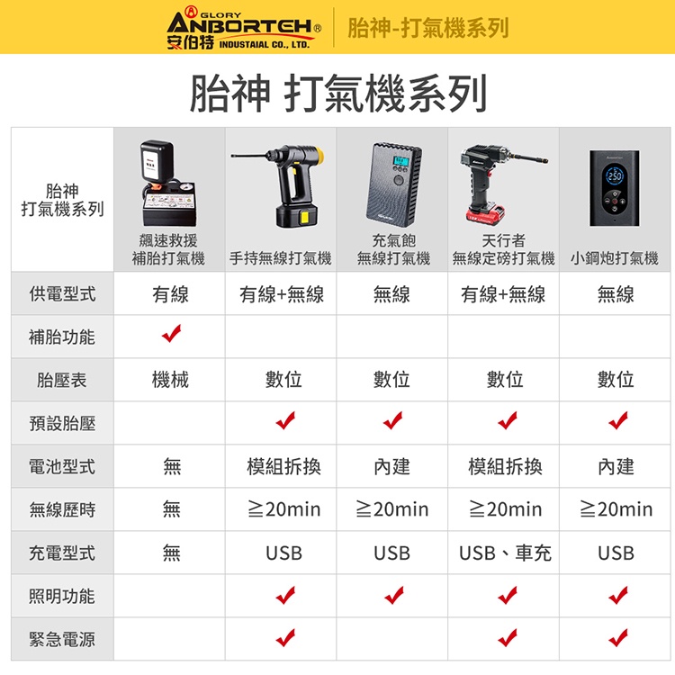 【安伯特】胎神-充氣飽汽機車打氣機 充氣機 充飽自停 R3D197, , large