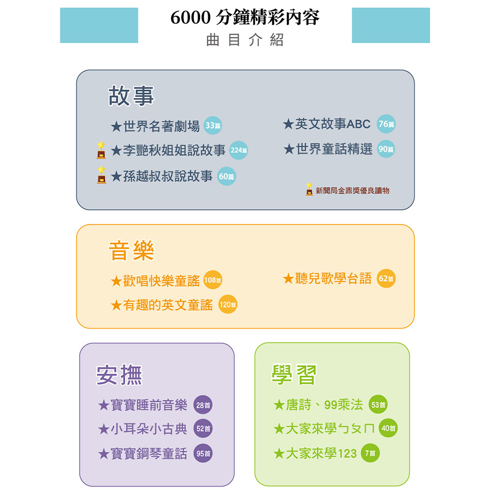 【芽比兔】藍芽音樂芽比兔幼兒安撫啟蒙故事機-可愛熊, , large