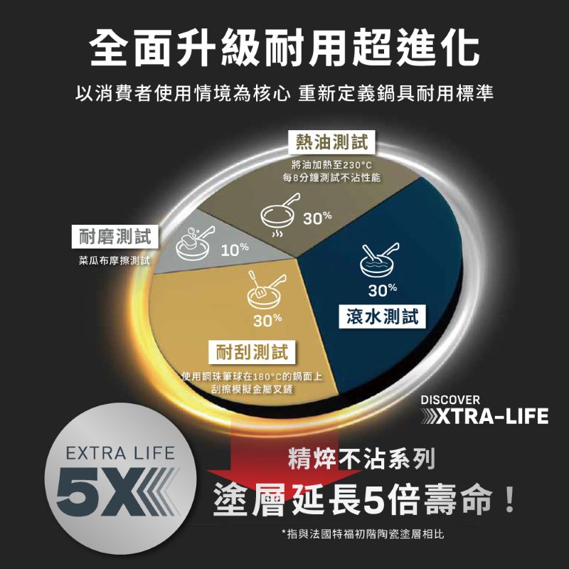 特福精焠系列30CM不沾平底鍋, , large