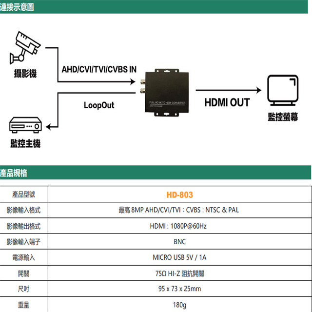 昌運監視器 HD-803 4K 同軸高清 HDMI 轉換器 AHD/CVI/TVI/CVBS MICRO電源輸入, , large