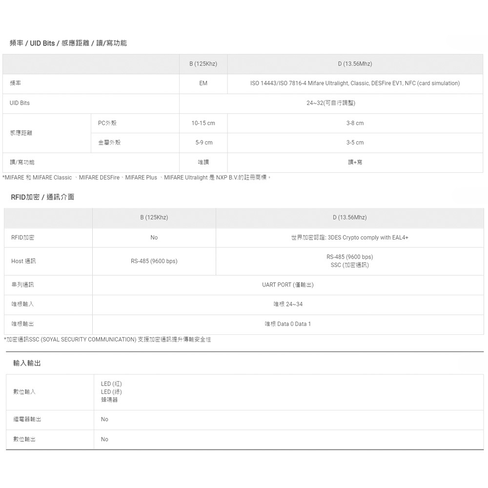 昌運監視器 SOYAL AR-725-K(AR-725K) Mifare MF 亮黑 鐵框 按鍵鍵盤門禁讀頭 感應讀頭, , large