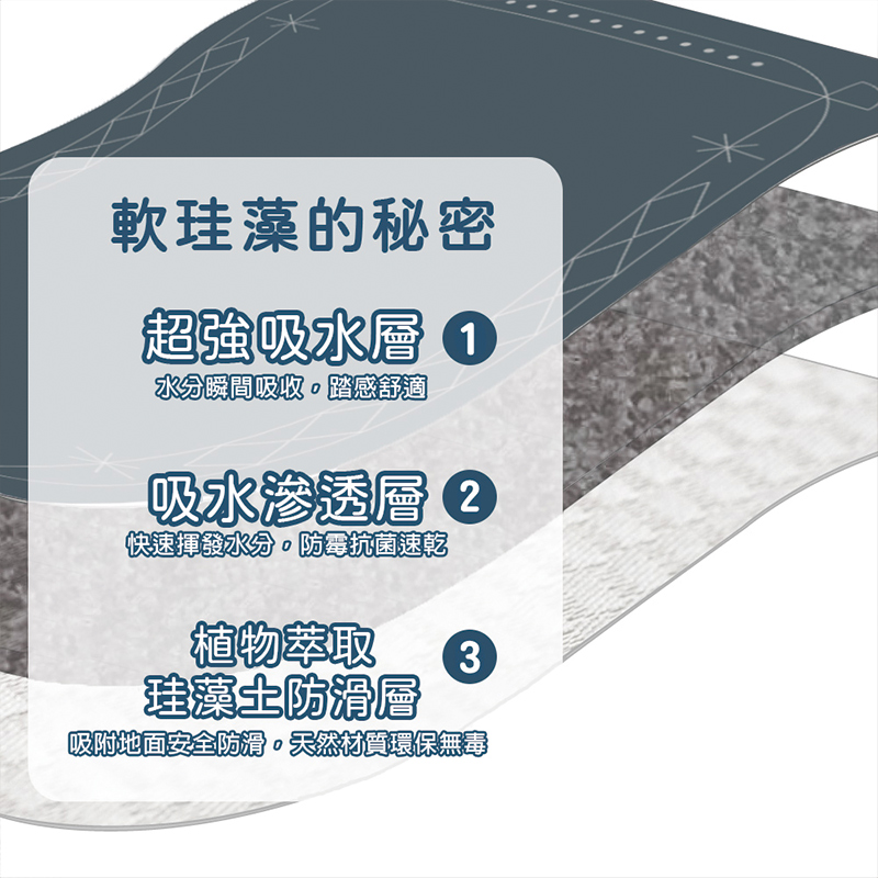 【怪獸】B+ 30秒瞬吸 軟式珪藻土吸水地墊 邊境系列 (60x40cm) -藍境, , large