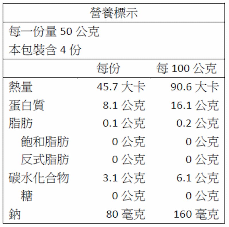 【一夫水產】北海道生食級/干貝－S（200g）, , large