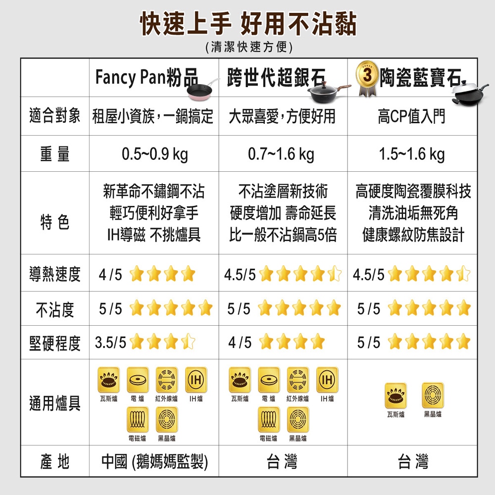 【美國Mother Goose鵝媽媽】藍寶石陶瓷不沾雙耳炒鍋40cm, , large