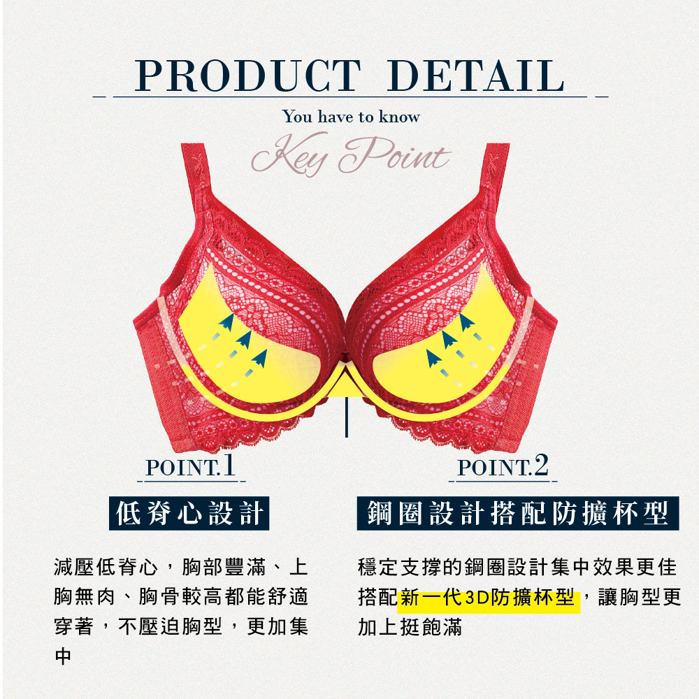 【可蘭霓Clany】上胸澎澎飽滿V曲線防外擴托高QQ B-D 機能集中內衣 熱情紅 6967-96, , large