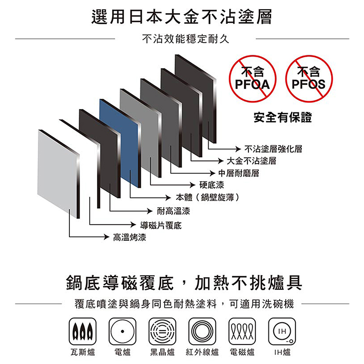 仙德曼星空彩輕量不沾鍋套組-6件組-2組, , large