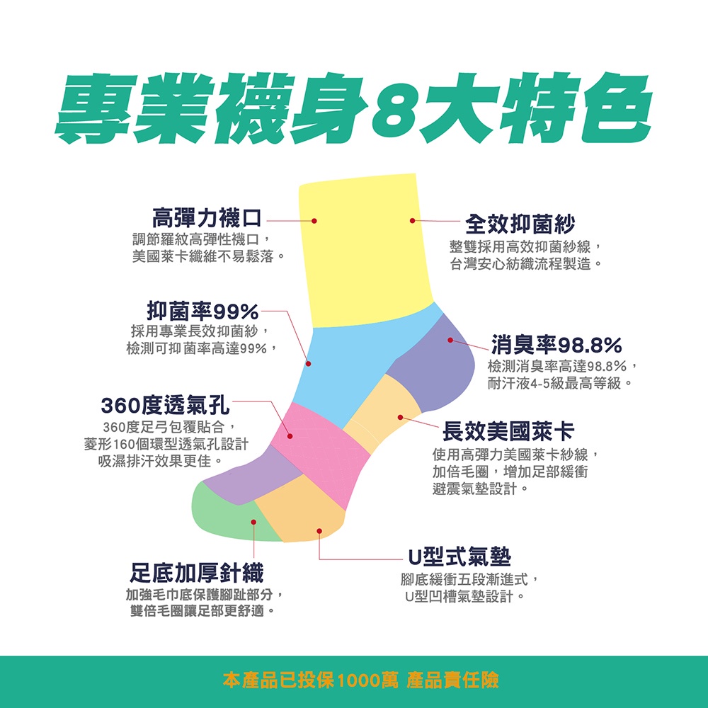 【SocksPill】除臭襪 登山襪 學生除臭襪 加厚毛巾襪 台灣製 長襪   氣墊襪 足弓氣墊襪 SP-6001, , large
