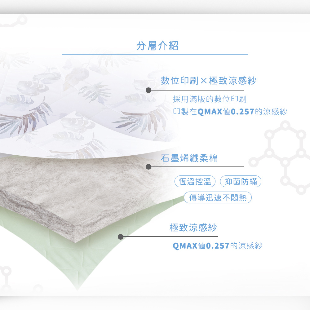 【生命磁】盛夏涼品印花涼感石墨烯能量被 石墨烯 涼被 四季毯 涼感紗, , large