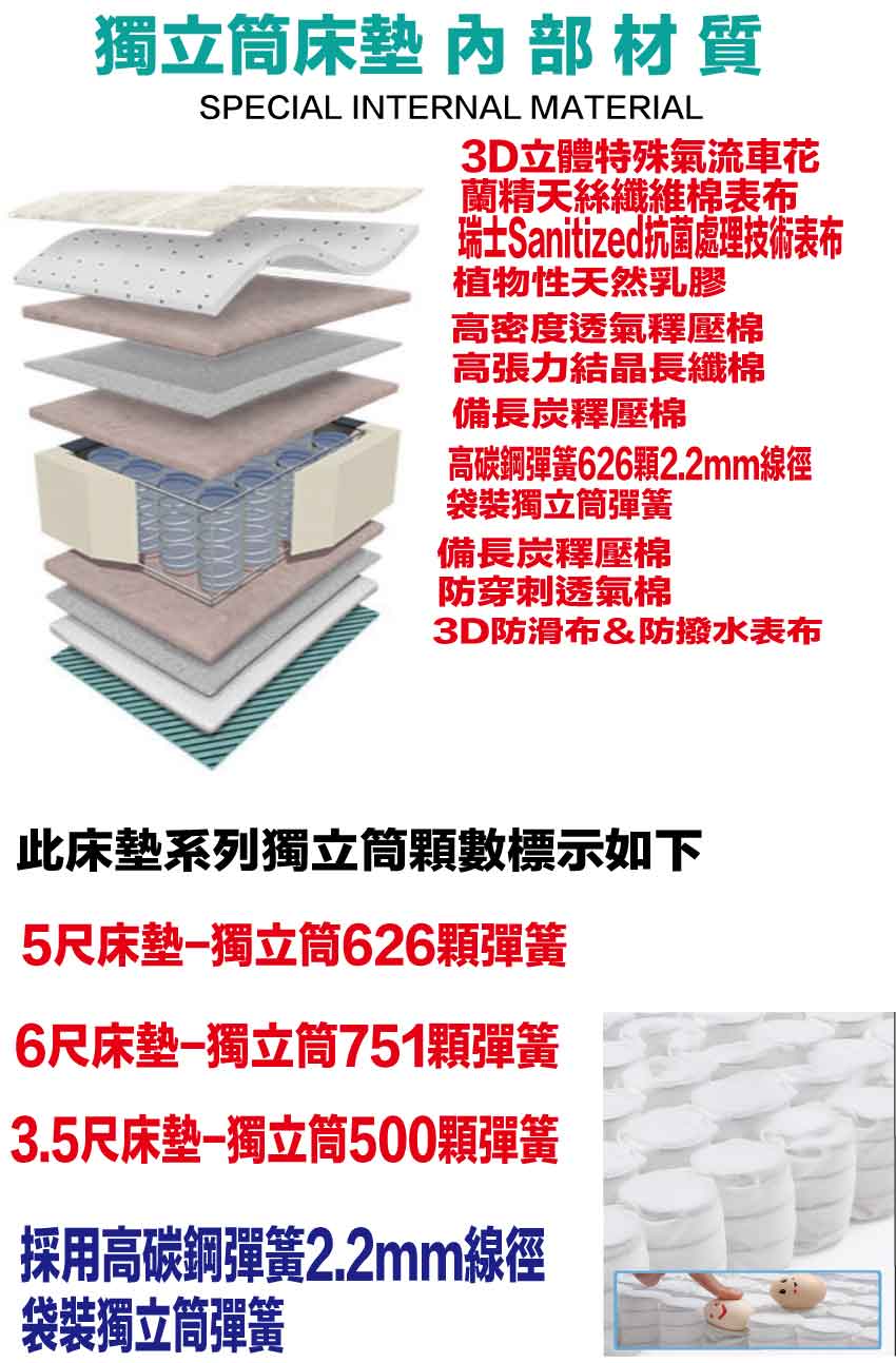 【文創集】3D天絲抗菌乳膠護框獨立筒床墊-3.5尺單人, , large