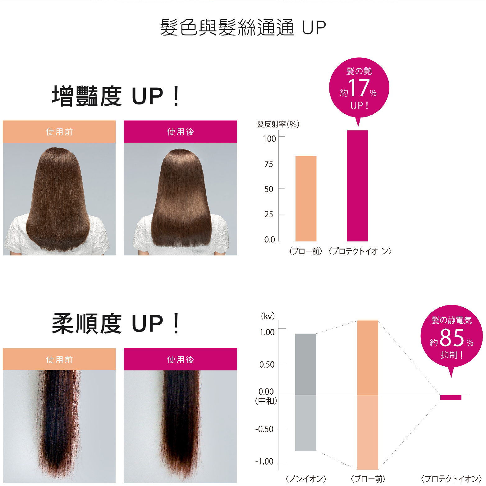 【 TESCOM 】TID2200TW 防靜電大風量吹風機 白色, , large