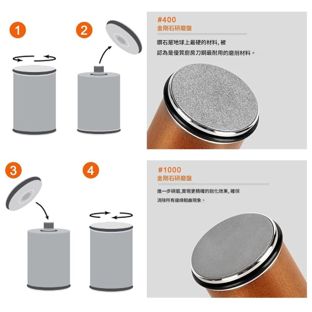 滾輪磨刀器替換頭(金剛砂1000目), , large