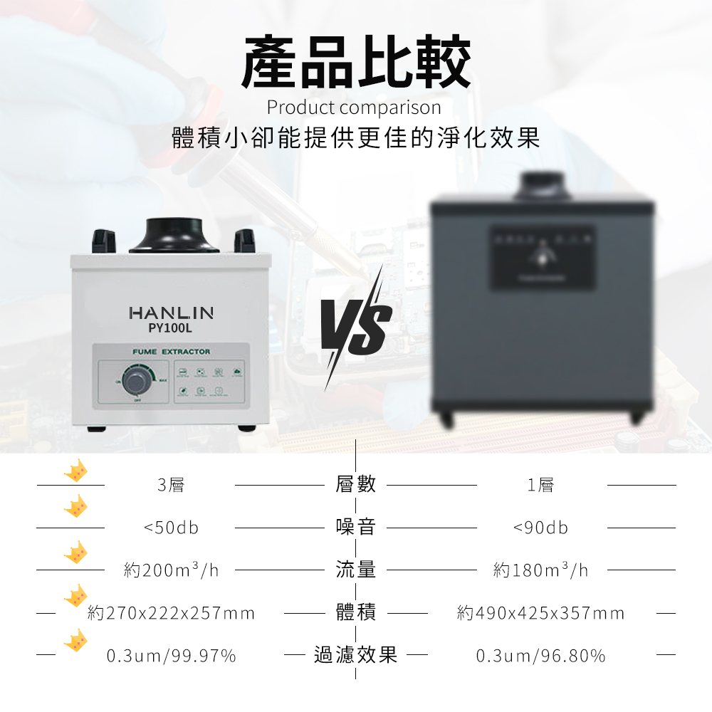 [HANLIN]-PY100L 強力煙霧淨化過濾機 電烙鐵焊接 雷射雕刻 金工業 小型加工, , large