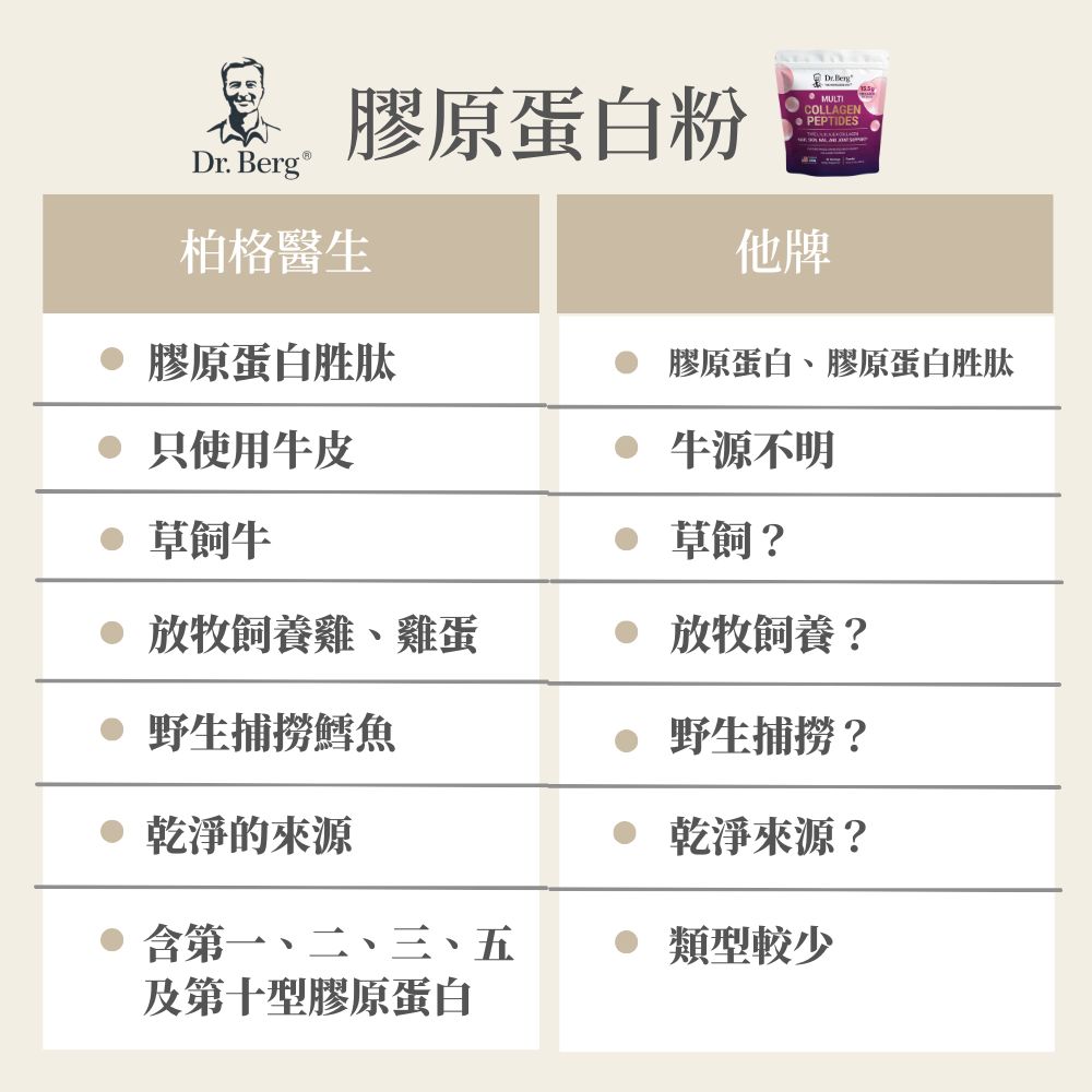 柏格醫生多型膠原蛋白胜肽, , large