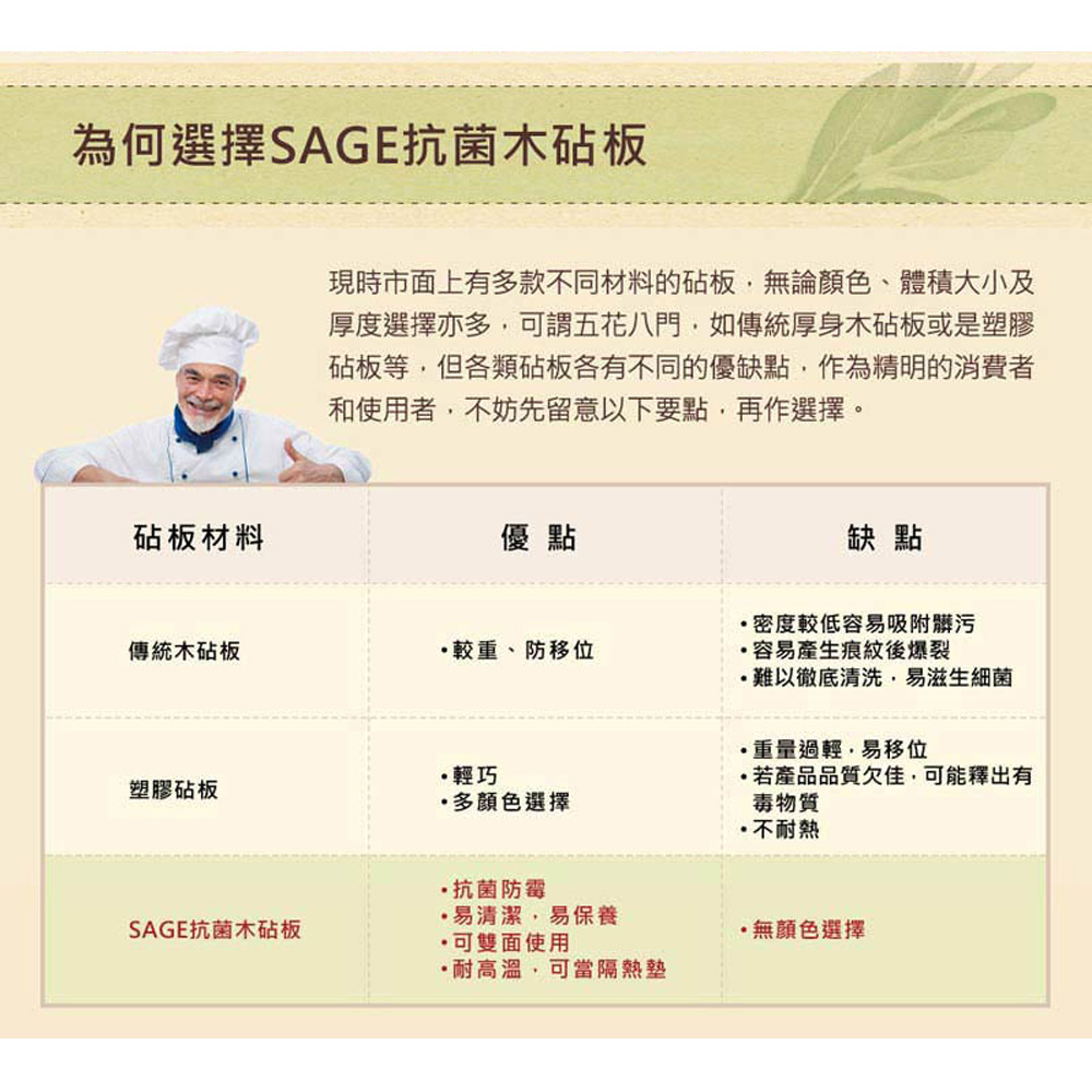 【SAGE】美國原裝進口抗菌木砧板-實用型30*40cm 2入組, , large