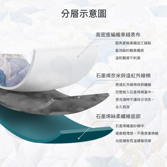 【日本旭川】生命磁奈米鋅能量被 推薦愛用加強版 石墨烯棉被 四季被 空調被 石墨烯被, , large