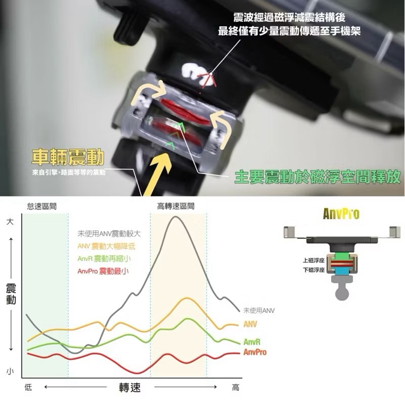 【Leo手機周邊專賣店】Takeway黑隼 HAWK1-PH05-AnvPro 減震版雙磁浮 手機座, , large