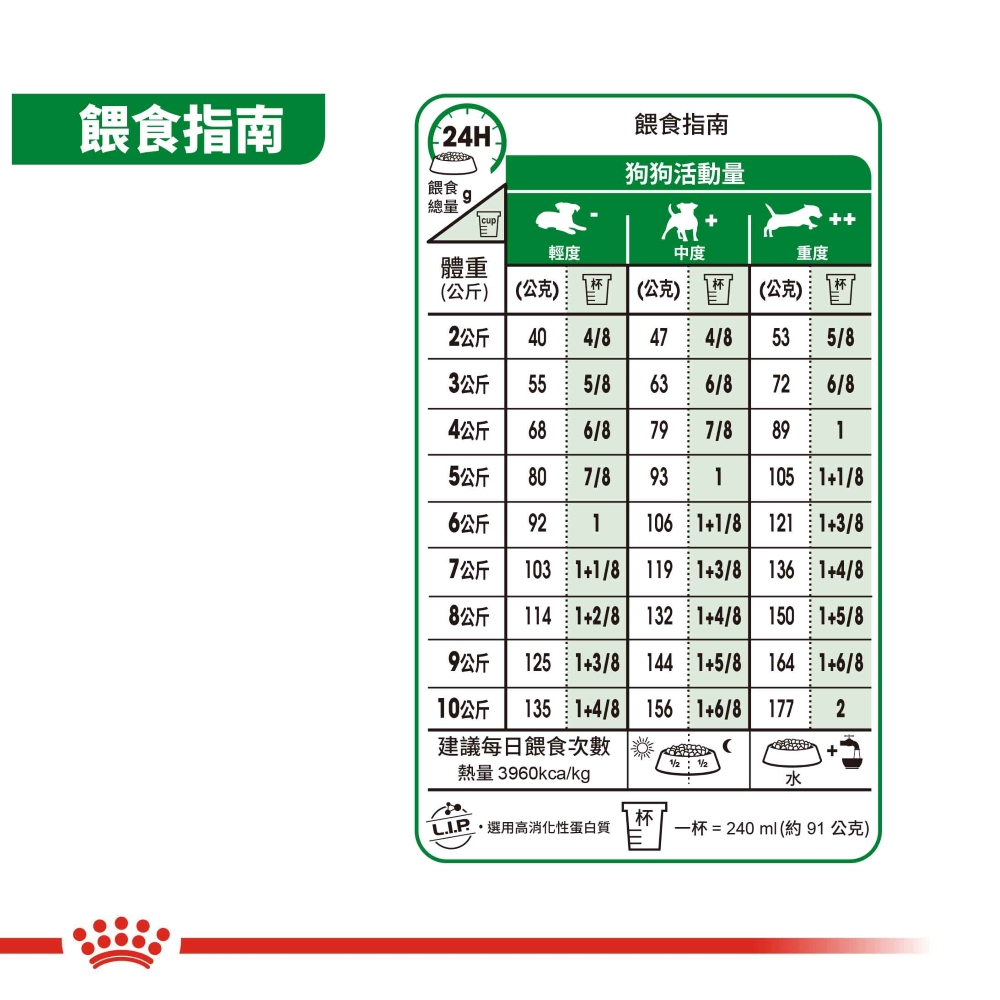 【拉拉寵物小舖】法國皇家 狗飼料 MNA 小型成犬專用乾糧 2公斤, , large