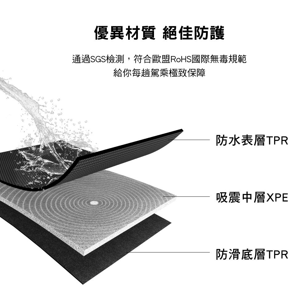 【3D Mats】 汽車椅背多功能防踢墊, , large