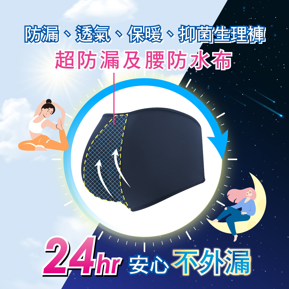 【Clany可蘭霓】 台灣製遠紅外線防漏透氣 M-2XL 生理褲 加大尺碼 寶石藍 2182-57, , large