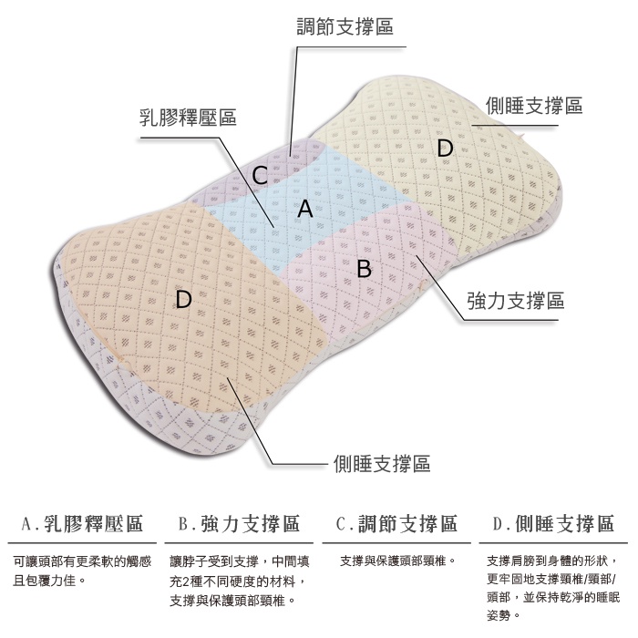【日本旭川】日本專科人體工學3D曲線快眠調節枕 日本暢銷五區機能氧氣枕 枕頭 機能枕 神之枕 中空管枕 電視熱銷, , large