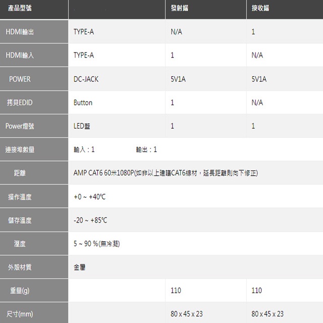 昌運監視器 HEX-365FN HDMI 60米 延長器 具EDID讀取模式 取代(HEX-365F), , large