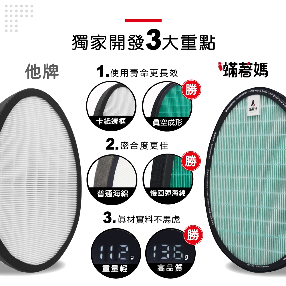 蟎著媽 適用 LG 大白 PS-W309WI AS401WWJ1 AS401WWL2 空氣清淨機 濾網, , large