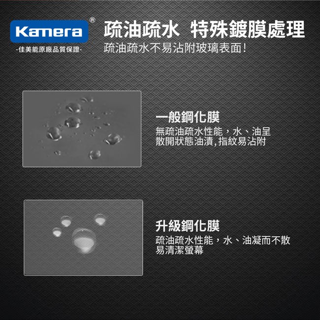 Kamera 9H鋼化玻璃保護貼 for Sony A7R4, , large