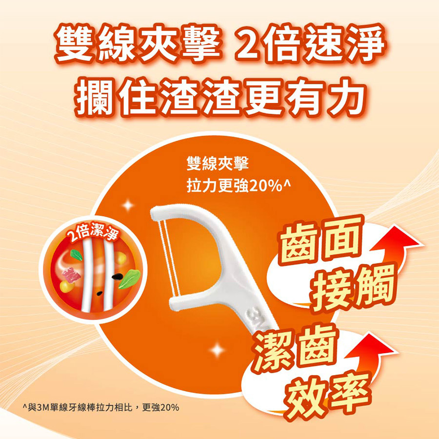 3M細滑牙線棒雙線分享包135支, , large