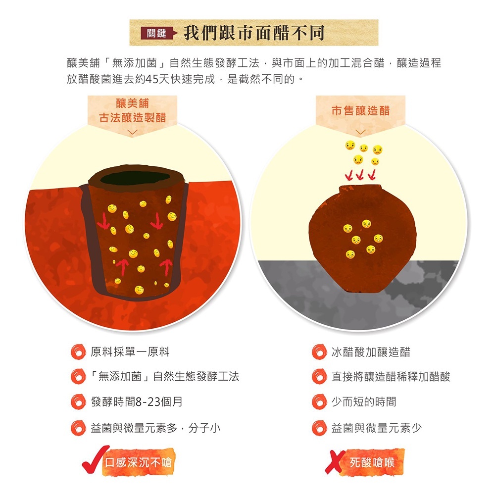 【釀美舖】 有夠爽口-醃漬醋 250ml 自然發酵/涼拌菜/健康/輕食/無負擔/清爽/醃漬美食, , large