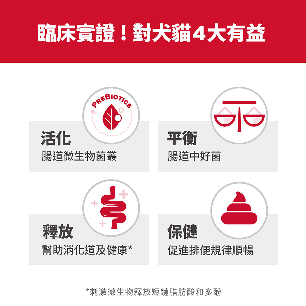 【Hills 希爾思】成犬7+完美消化小顆粒 雞肉與糙米特調 3.5磅 1.58kg (606803), , large
