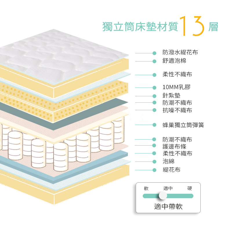 【KIKY】二代西雅圖3M防潑水+乳膠蜂巢獨立筒床墊6尺, , large