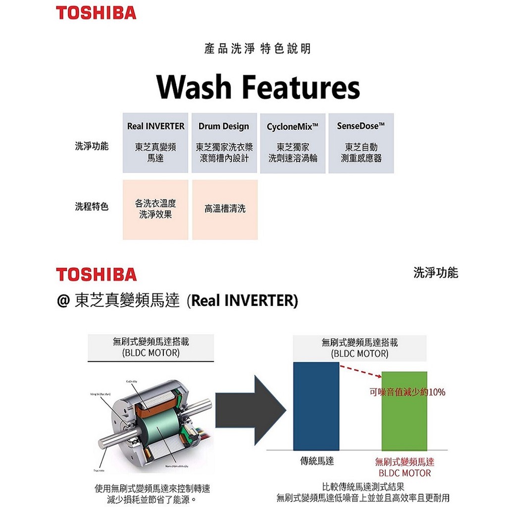 TOSHIBA 12kg Inverter Front Load Washer Dryer Combo TWD-BJ130M4G, , large