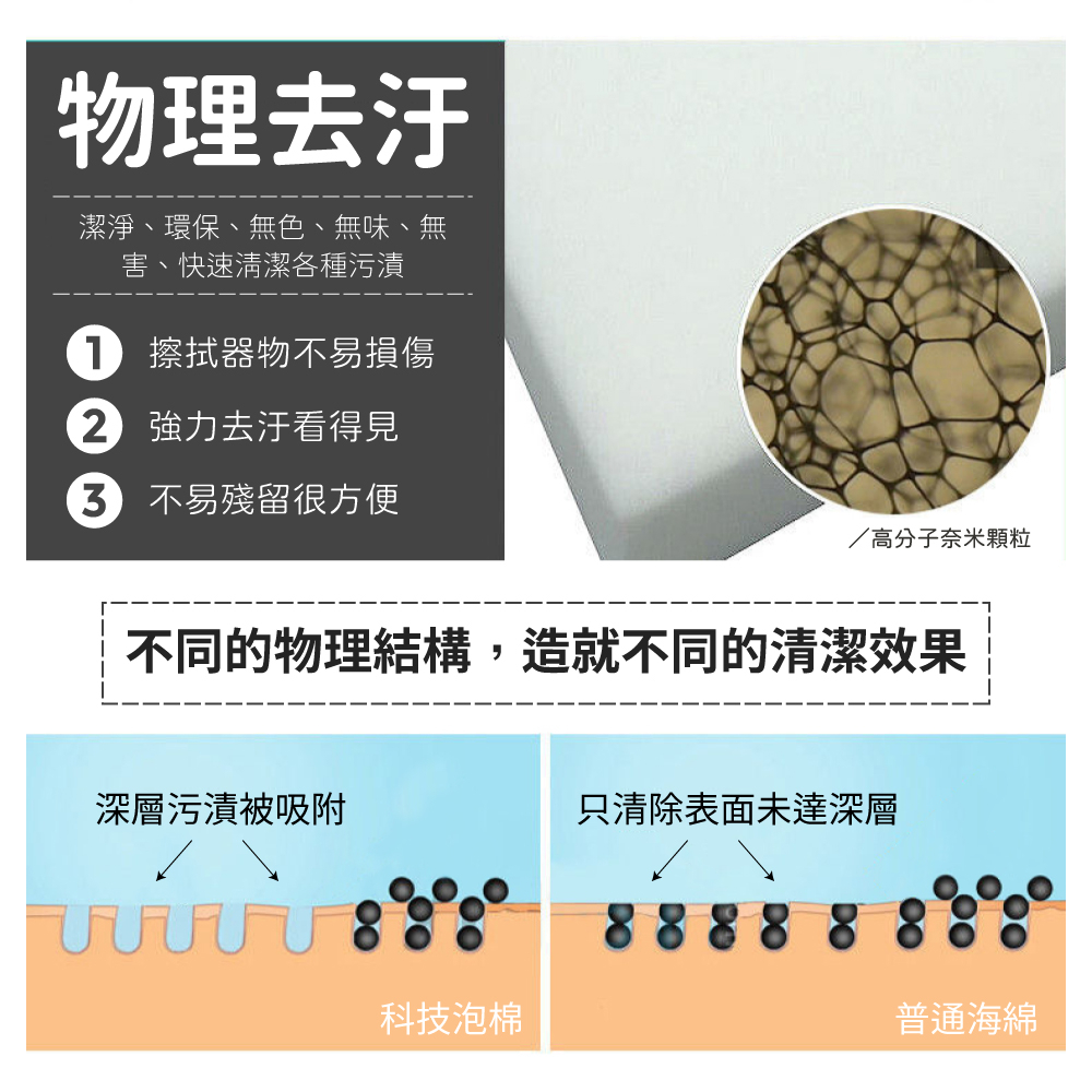[夢巴黎]  奈米科技泡棉 10入組 科技海綿 神奇海綿 海綿刷 科技泡棉 洗碗海綿 海綿 菜瓜布 清潔刷 清潔 擦鞋 廚房清潔, , large