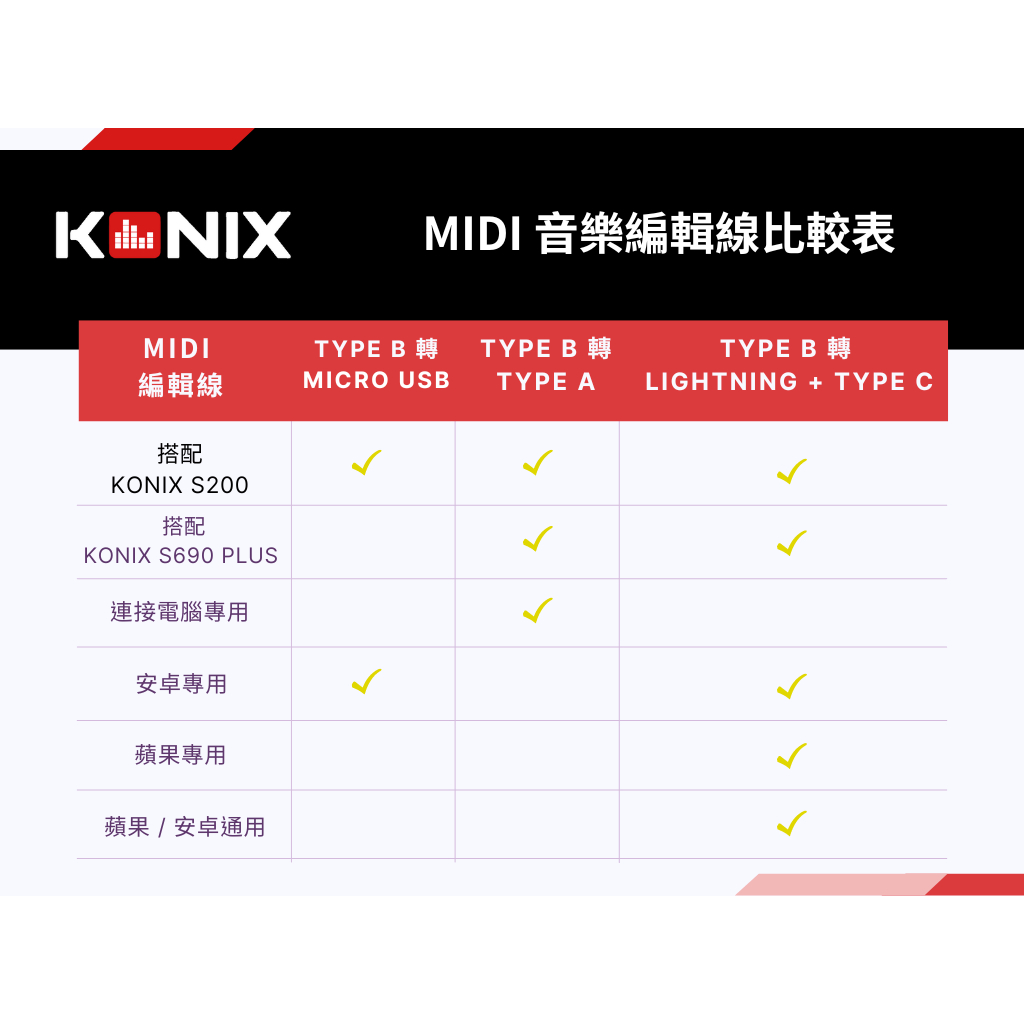 KONIX 88鍵便攜式電子鋼琴S200 專業款電鋼琴, , large