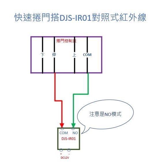 昌運監視器 DJS-IR01 對照式紅外線偵測器 防潮防水 偵測範圍可達15M 鐵捲門防壓專用, , large