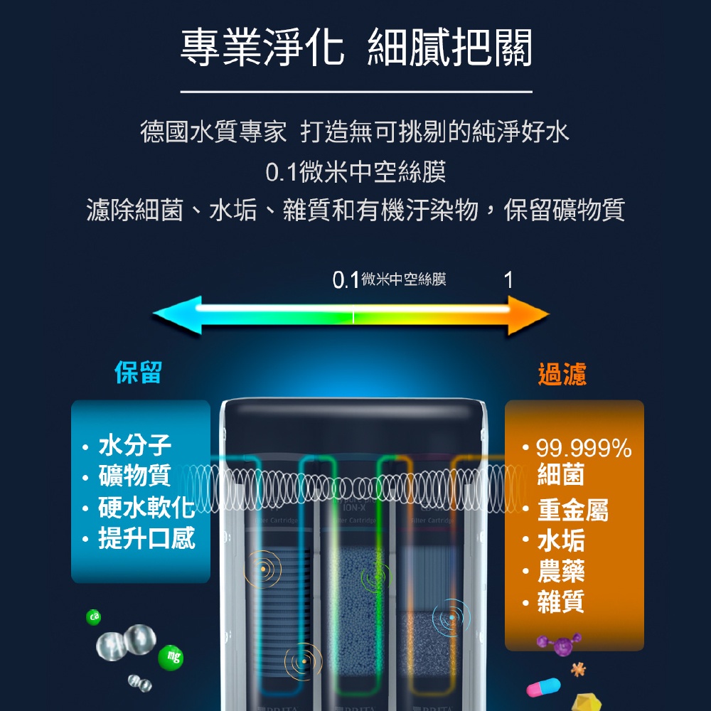 【麗水生活】BRITA mypure Pro X6 四階段超微濾專業級淨水系統 搭配原廠專屬淨水龍頭, , large