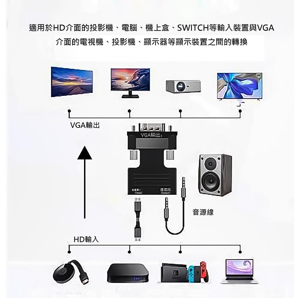 VGA轉HDTV高清影音轉接頭, , large