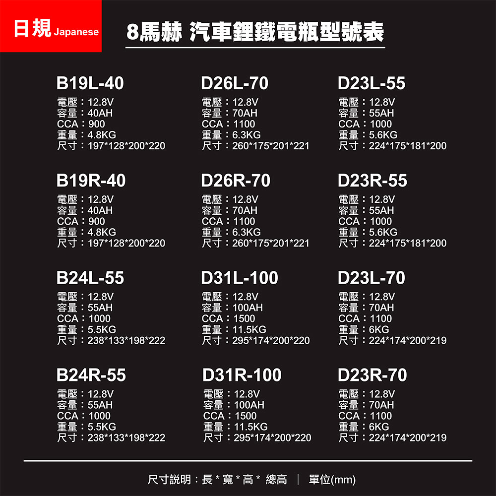 【KOTSURU】58043(H7)-90 8馬赫 【歐規】汽車電瓶 鋰鐵啟動電池 12V 80AH 1400CCA (電極左負右正), , large