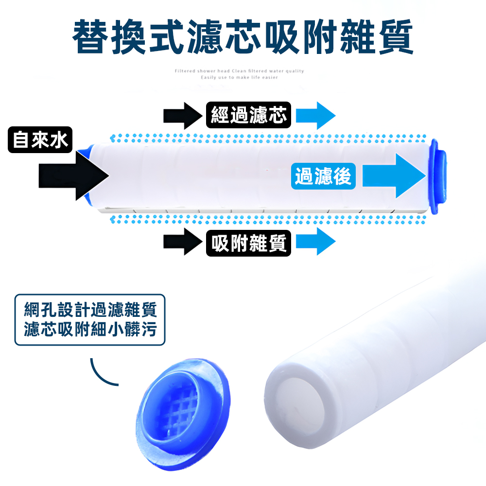 【上手家居】蓮蓬頭濾芯-白色(蓮蓬頭過濾/除氯過濾棉/濾心/蓮蓬頭濾心/pp棉/花灑濾心/pp棉濾芯), , large